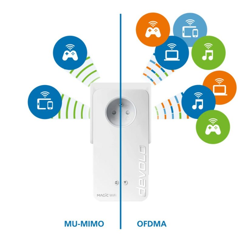 Kit multi-chambre de 3 adaptateurs CPL WiFi 6 Magic 2 - Blanc (1200 Mbits/s)